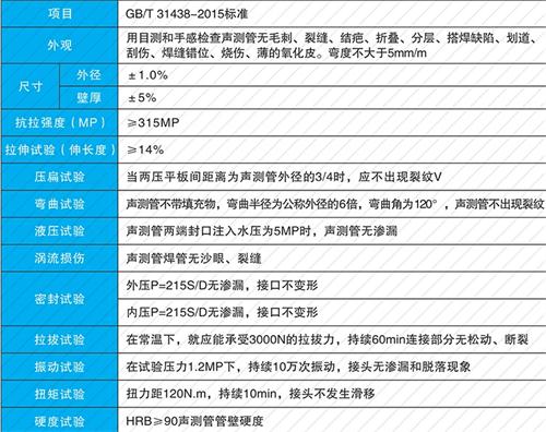 大同钳压式声测管性能特点